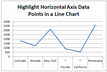 changing horizoontal axis labels in excel for mac